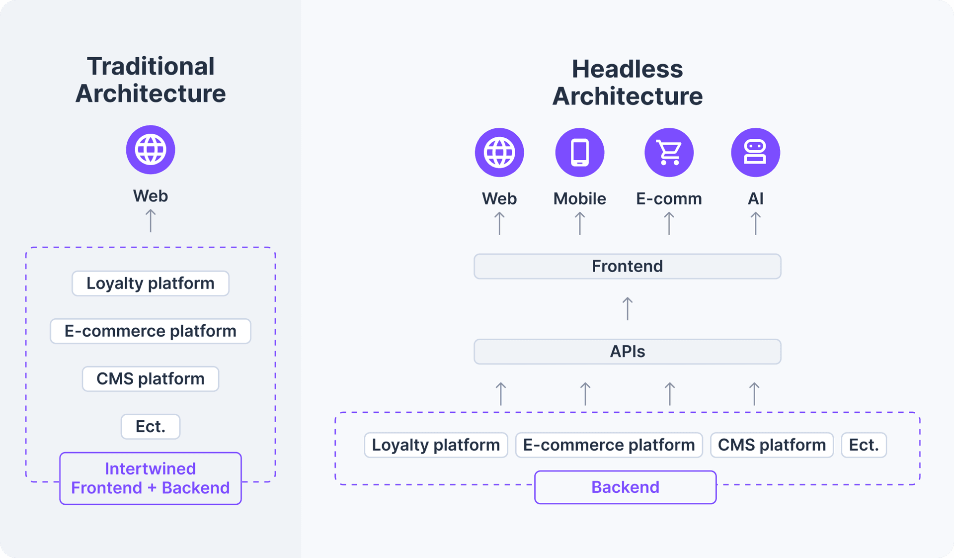 Old CMS VS New CMS