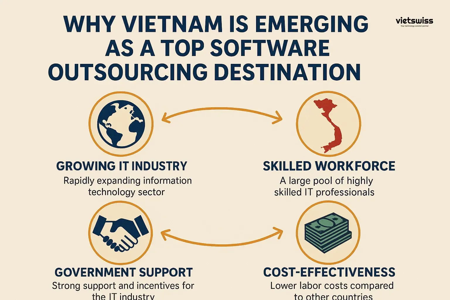 webiste-agency-ho-chi-minh-city